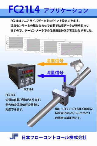 店内全品ポイント5倍～10倍】フロート式流量計二連式 F2M-25-MAG